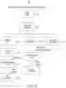 Fig. 44 - Supply chain finance system