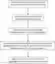 Fig. 01 - Method and system for authenticating genuine products for online shopping
