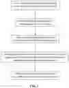 Fig. 02 - Method and system for authenticating genuine products for online shopping