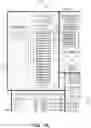 Fig. 03 - Requisition System for Supply/Maintenance of Safety Items