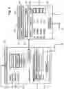 Fig. 14 - Requisition System for Supply/Maintenance of Safety Items