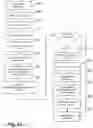Fig. 18 - Requisition System for Supply/Maintenance of Safety Items