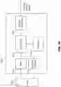 Fig. 10 - Systems and methods for facilitating agricultural transactions