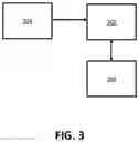 Fig. 03 - System and Method for Life Planning