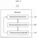 Fig. 04 - METHOD, SYSTEM, AND NON-TRANSITORY COMPUTER READABLE RECORD MEDIUM FOR PROVIDING CONVENIENCE FUNCTIONS RELATED TO BANK ACCOUNT TRANSACTION HISTORY BASED ON MESSENGER