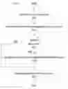 Fig. 06 - Linked User Accounts