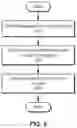 Fig. 06 - Ad hoc electronic messaging using financial transaction data
