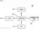 Fig. 08 - Service request device and method