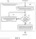 Fig. 06 - Allowing guest of hospitality establishment to utilize multiple guest devices to access network service