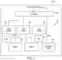 Fig. 03 - Message boards