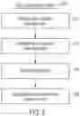 Fig. 06 - Message boards