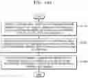 Fig. 16 - Method and apparatus for streaming data