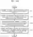 Fig. 18 - Method and apparatus for streaming data