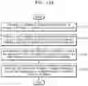 Fig. 14 - Method and apparatus for streaming data