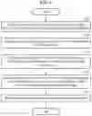 Fig. 06 - Method and apparatus for tracking eyes of user and method of generating inverse-transform image