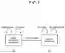 Fig. 02 - Display apparatus, image providing apparatus, and methods of controlling the same