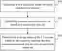 Fig. 01 - System and method for removing hard tissue in CT image