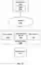 Fig. 12 - Systems and methods of linking gaming stations administering different wagering games to the same progressive jackpot