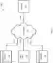 Fig. 02 - Security monitoring and control utilizing DECT devices