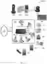 Fig. 03 - Security monitoring and control utilizing DECT devices