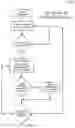 Fig. 08 - Security monitoring and control utilizing DECT devices