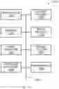 Fig. 14 - Security monitoring and control utilizing DECT devices