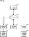 Fig. 03 - Methods and systems for ambient system control