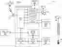 Fig. 01 - Creating transport protocol experts group frames