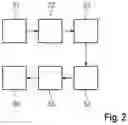 Fig. 03 - Air traffic control system as well as method of simultaneous call transmission handling