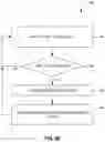 Fig. 06 - Interrupt-free multiple buffering methods and systems
