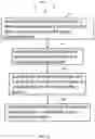 Fig. 07 - Information Retrieval According To A User Interest Model