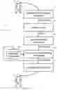 Fig. 12 - Information Retrieval According To A User Interest Model