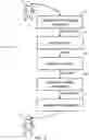 Fig. 13 - Information Retrieval According To A User Interest Model