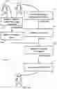 Fig. 17 - Information Retrieval According To A User Interest Model