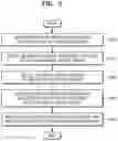 Fig. 03 - Conversational control system and method for registering external device