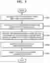 Fig. 06 - Conversational control system and method for registering external device