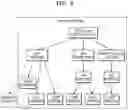 Fig. 09 - Conversational control system and method for registering external device