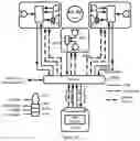 Fig. 16 - Data transfer