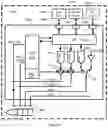 Fig. 22 - Data transfer