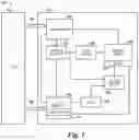 Fig. 02 - Multiple endianness compatibility