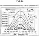 Fig. 32 - Memory device