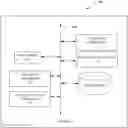 Fig. 01 - Circuit methodology for differential weight reading in resistive processing unit devices