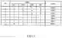 Fig. 03 - Semiconductor device having PDA function