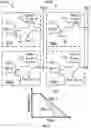 Fig. 03 - Enhanced read sensing margin and minimized VDD for SRAM cell arrays