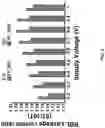 Fig. 05 - Enhanced read sensing margin and minimized VDD for SRAM cell arrays