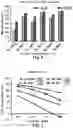 Fig. 06 - Enhanced read sensing margin and minimized VDD for SRAM cell arrays