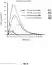 Fig. 07 - Enhanced read sensing margin and minimized VDD for SRAM cell arrays