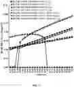 Fig. 09 - Enhanced read sensing margin and minimized VDD for SRAM cell arrays