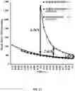 Fig. 10 - Enhanced read sensing margin and minimized VDD for SRAM cell arrays