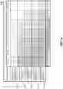 Fig. 22 - Methods for accessing 1-R resistive change element arrays